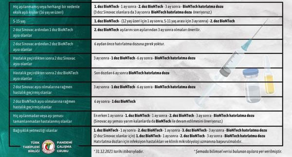 TTB'den Omikron’a karşı 'ek önlemler' uyarısı: Çocuk hasta sayısı artmakta - Resim : 1