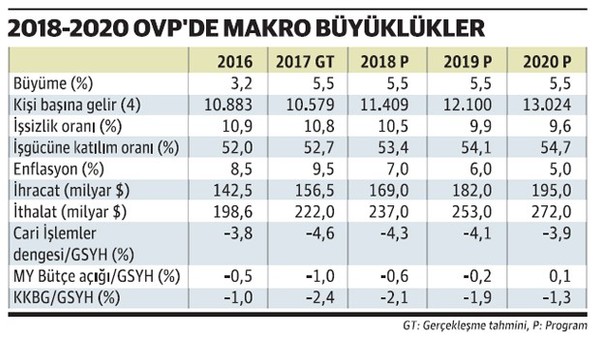 OVP hedefleri 42 ekonomiste soruldu - Resim : 1