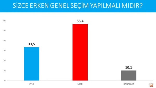 Parlamenter sisteme dönmek isteyenlerin oranı yüzde 58 - Resim : 2