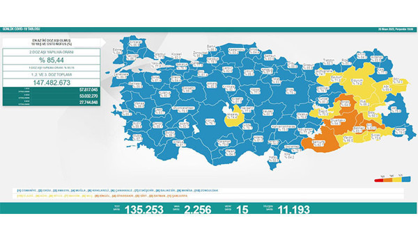 Koronavirüste bugün: 15 kişi hayatını kaybetti, 2 bin 256 yeni vaka tespit edildi - Resim : 1