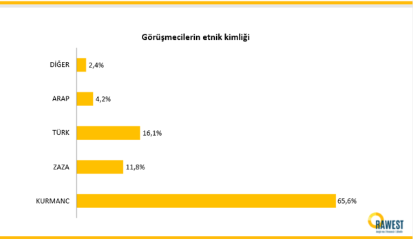 Bölge illeri yüzde 49.5 ile 'Demirtaş' diyor - Resim : 1