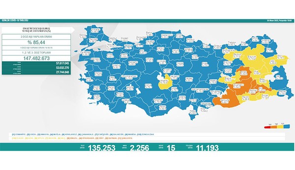 Koronavirüste bugün: 15 kişi hayatını kaybetti, 2 bin 256 yeni vaka tespit edildi - Resim : 1