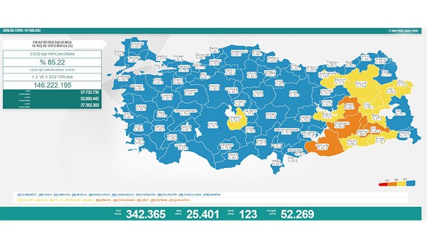 Koronavirüste bugün: 123 kişi hayatını kaybetti, 25 bin 401 yeni vaka tespit edildi - Resim : 1