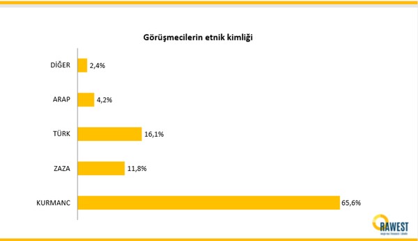 Bölge illeri yüzde 49.5 ile 'Demirtaş' diyor - Resim : 1