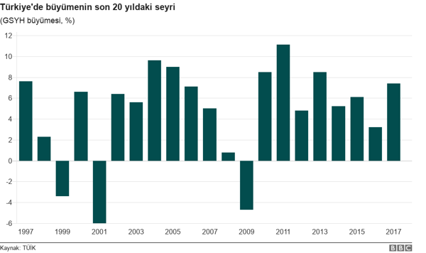 'Türkiye ucuz kredinin bedelinin ne olduğunu anlamaya başladı' - Resim : 1