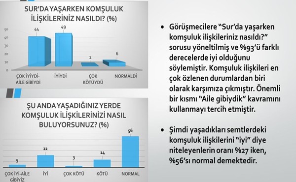 Yerinden edilen Sur halkı evlerine dönmek istiyor - Resim : 1