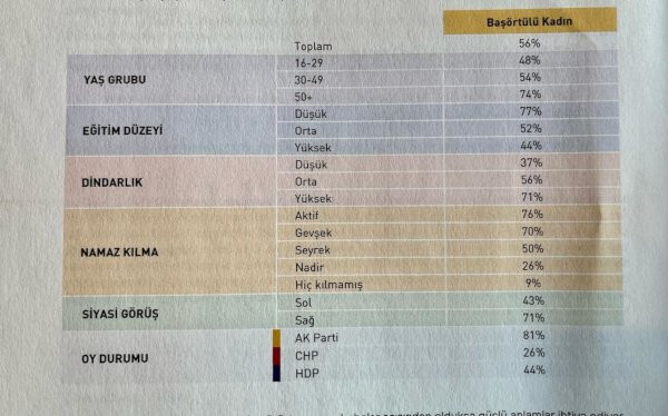 Değerler ve Tutumlar Araştırması: Çoğu Kürt kendisini 'merkezde' konumlandırıyor - Resim : 4