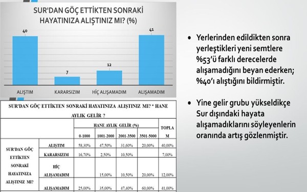 Yerinden edilen Sur halkı evlerine dönmek istiyor - Resim : 3