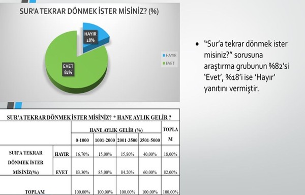 Yerinden edilen Sur halkı evlerine dönmek istiyor - Resim : 2