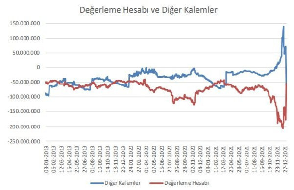 Nasıl gerçekleşti? 130 milyar dolarlık operasyonla bir gecede zarardan kâra geçiş - Resim : 1