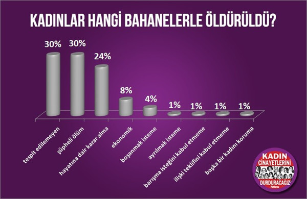 2018 kadına şiddette zirve: Devlet kendi kanunlarına uymadı - Resim : 4