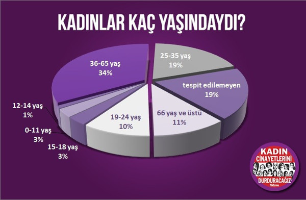 2018 kadına şiddette zirve: Devlet kendi kanunlarına uymadı - Resim : 5
