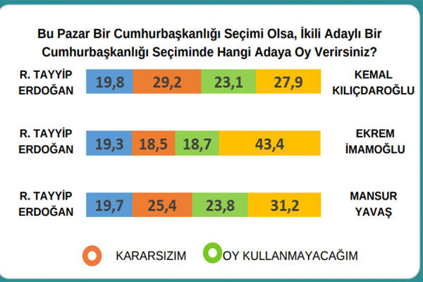 16 kentte Kürt seçmen anketi: HDP'li seçmen partisinin işaret ettiği adrese bakıyor - Resim : 8