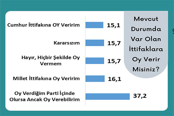 16 kentte Kürt seçmen anketi: HDP'li seçmen partisinin işaret ettiği adrese bakıyor - Resim : 4