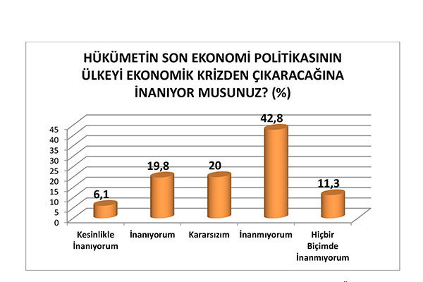 Son anket: Cumhur İttifakı ve Millet İttifakı arasındaki fark yüzde 0.6, yurttaş erken seçim istiyor - Resim : 3