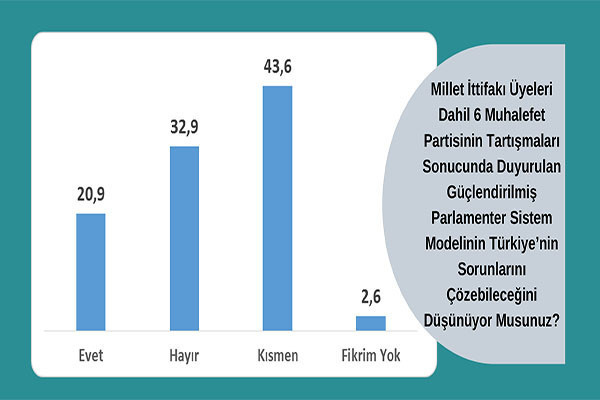 16 kentte Kürt seçmen anketi: HDP'li seçmen partisinin işaret ettiği adrese bakıyor - Resim : 5