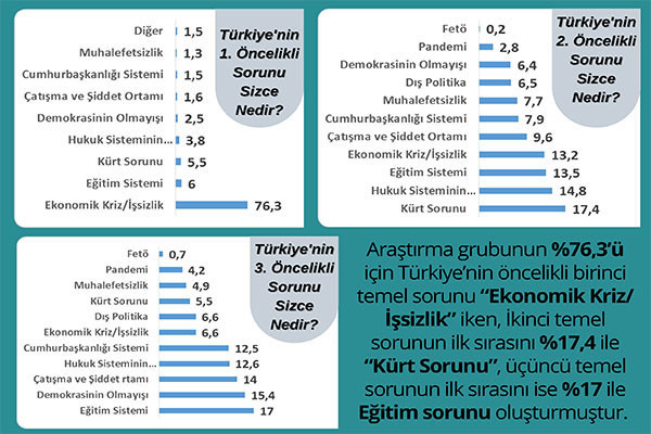 16 kentte Kürt seçmen anketi: HDP'li seçmen partisinin işaret ettiği adrese bakıyor - Resim : 1