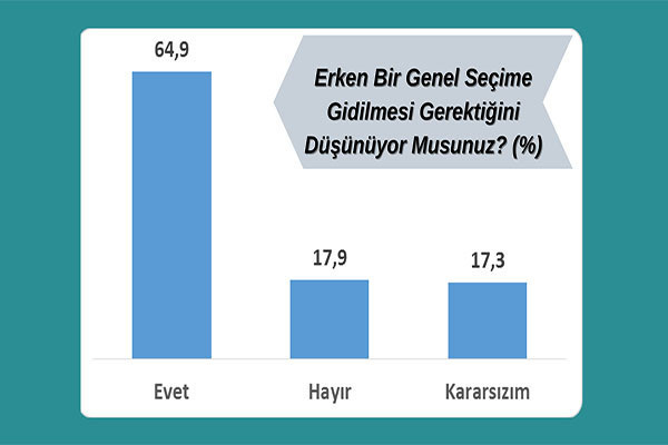 16 kentte Kürt seçmen anketi: HDP'li seçmen partisinin işaret ettiği adrese bakıyor - Resim : 2