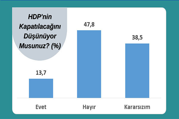 16 kentte Kürt seçmen anketi: HDP'li seçmen partisinin işaret ettiği adrese bakıyor - Resim : 3