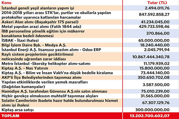Saygı Öztürk: İşte İçişleri Bakanlığı’nın el koyduğu dosyalar ve kalem kalem zararlar - Resim : 1