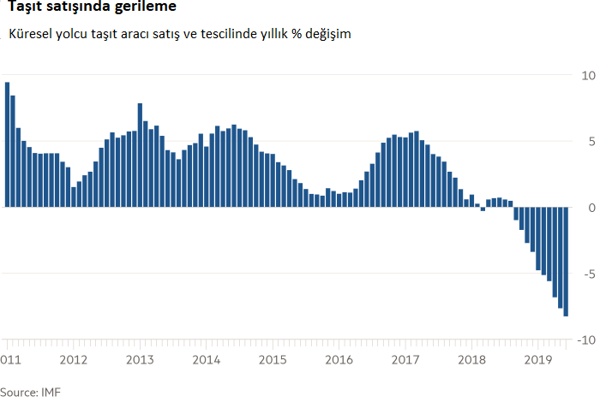 Küresel ekonomi daralırken halk isyanları - Resim : 2