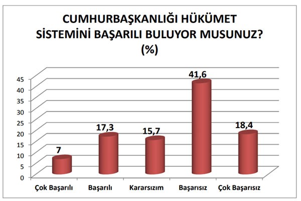 Son anket: Cumhur İttifakı ve Millet İttifakı arasındaki fark yüzde 0.6, yurttaş erken seçim istiyor - Resim : 2