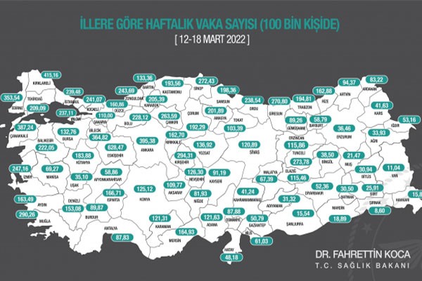 İllere göre haftalık vaka sayısı açıklandı: Eskişehir ilk sırada - Resim : 1
