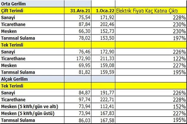 İYİ Parti’den zam tepkisi: Artık yolun sonu göründü - Resim : 1