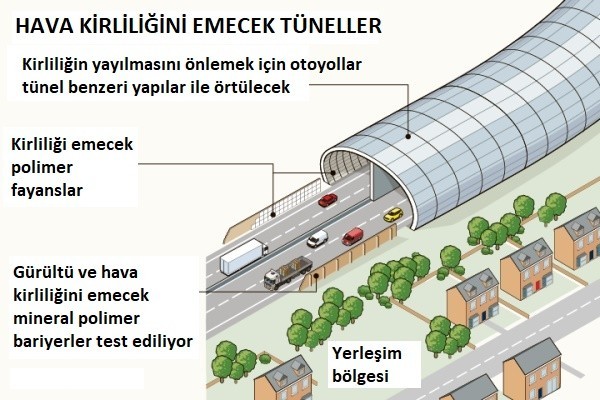Hava kirliliğine 'tünelli çözüm' - Resim : 1