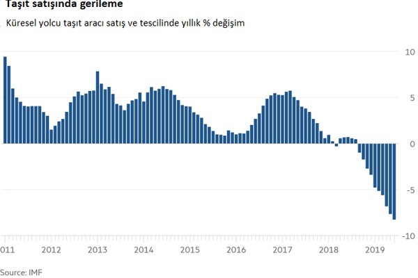 Küresel ekonomi daralırken halk isyanları - Resim : 2