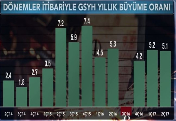 Hayal kırıklığı yaratan büyüme verisi - Resim : 2