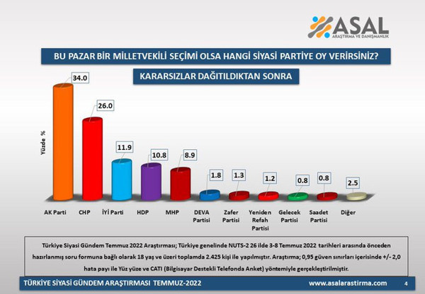 Son anket: İttifaklar arasındaki fark yüzde 5, seçimin kaderini HDP belirleyecek - Resim : 2