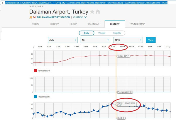 Domuzbağı bir işkencedir Ali Türkşen, fırtına da palavra... - Resim : 1
