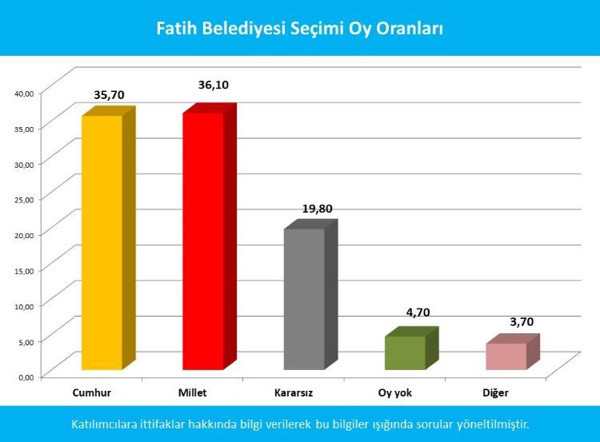 Fatih’te CHP-İYİ Parti meclis üyesi adayları listesinde anlaşamadı - Resim : 2