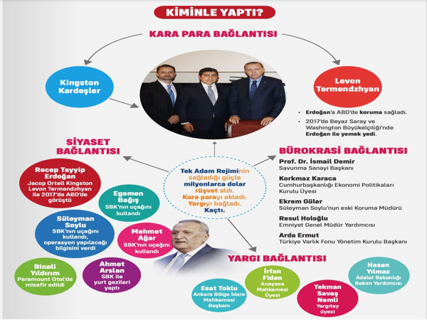 CHP, tüm Türkiye'ye 'SaBıKa Holding' broşürü dağıtacak - Resim : 2