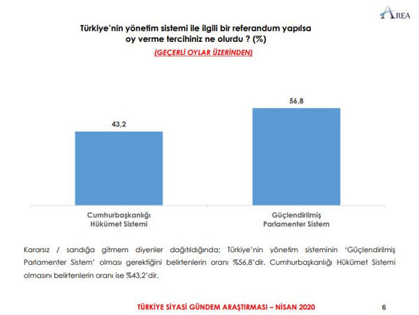 Seçim anketleri Erdoğan ve Bahçeli'ye güvenin azaldığını gösteriyor - Resim : 2