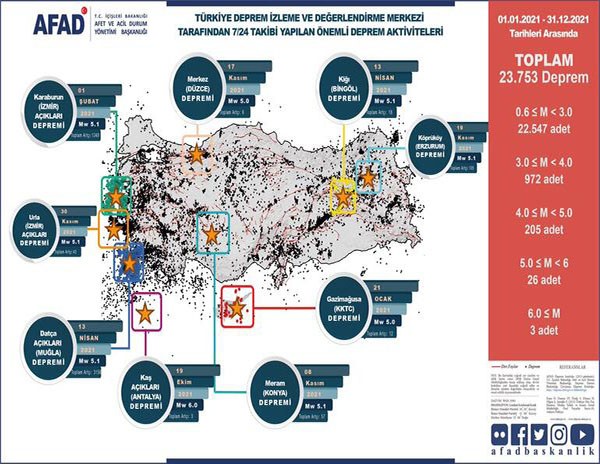 AFAD, Türkiye'nin 'afet risk haritası'nı çıkardı - Resim : 2