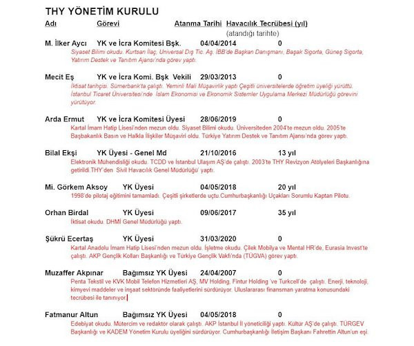THY Yönetim Kurulu'ndaki dokuz yöneticiden altısının sivil havacılık tecrübesi yok - Resim : 1