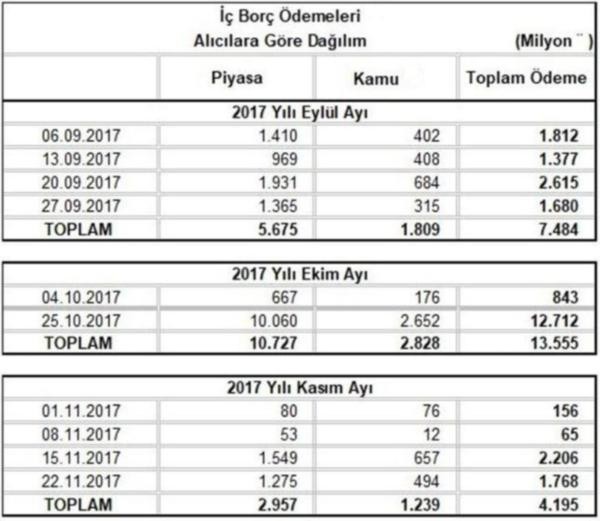 Hazine'den agresif borçlanma planı - Resim : 1