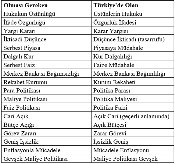 Mahfi Eğilmez: Türkiye'yi anlamanın en kolay yolu birçok şeyi tersten okumaktan geçer - Resim : 1