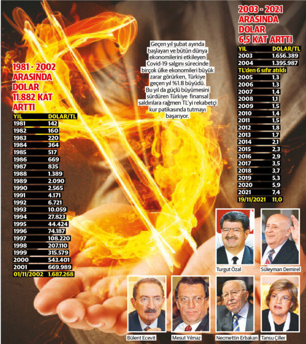Bu da yandaş Yenişafak'ın dolardaki artış hesabı - Resim : 1