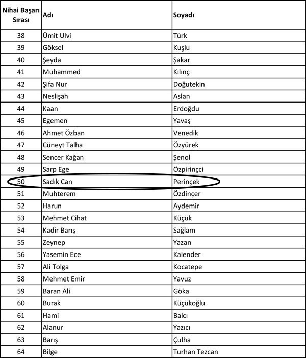Perinçek'in oğlu Dışişleri Bakanlığına atandı - Resim : 1
