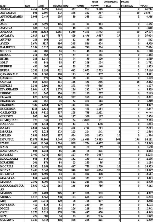 Referandumda yaklaşık 500 bin seçmenin kaydı donduruldu - Resim : 1