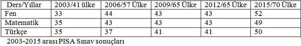 Eğitimin gör dediği… - Resim : 2