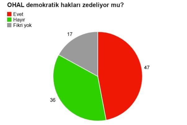 'En büyük sorun terör ve işsizlik' - Resim : 1