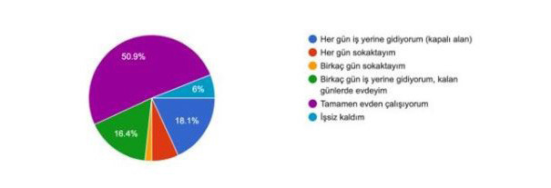 Koronavirüs en çok gazeteleri etkiledi, ana akım medya geç önlem aldı - Resim : 1