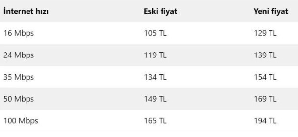 Bir zam da Türk Telekom yaptı: 6 ayda yüzde 45'e varan oranda zam - Resim : 1