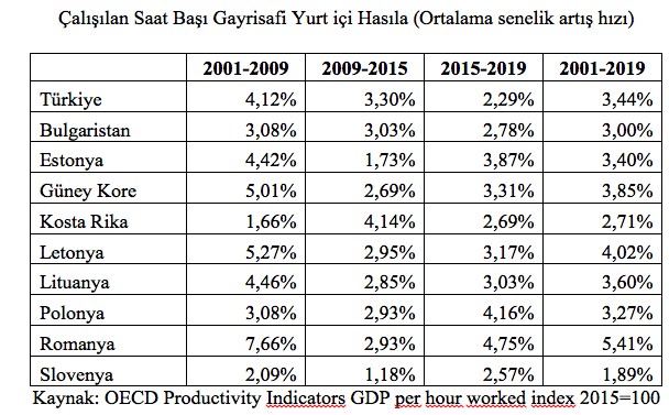 Söylemezoğlu: Yetişkinlerimizin becerilerini geliştirerek ekonomik rekabet gücümüzü artırmalıyız - Resim : 1