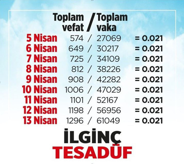 Mucit Erdoğan koronayla tarihe geçecek!.. - Resim : 1