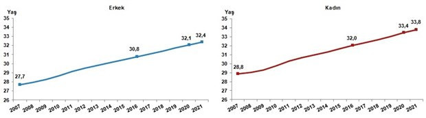 Türkiye'nin nüfusu açıklandı - Resim : 4